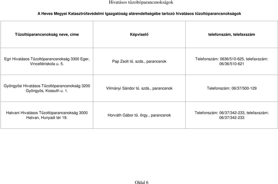 , parancsnok Telefonszám: 0636/510-625, telefaxszám: 06/36/510-621 Gyöngyösi Hivatásos Tűzoltóparancsnokság 3200 Gyöngyös, Kossuth u. 1. Vilmányi Sándor tű. szds.