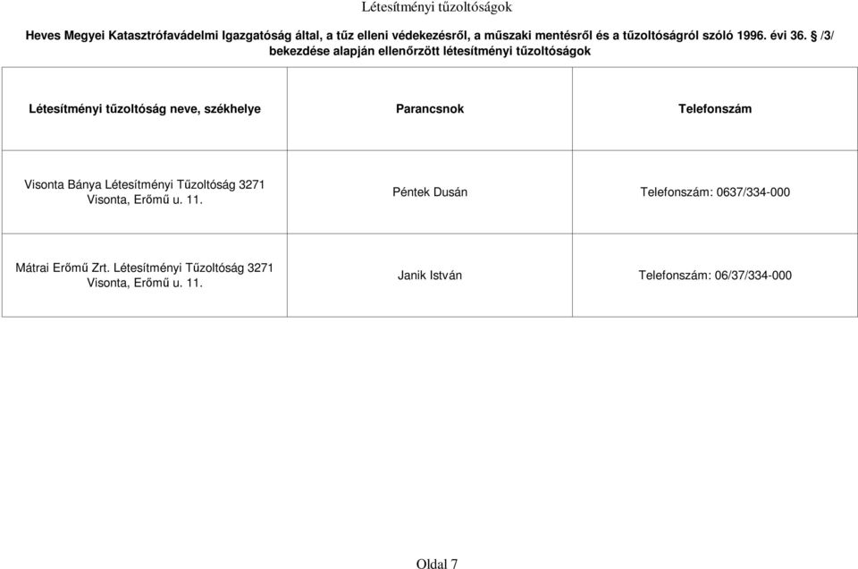 /3/ bekezdése alapján ellenőrzött létesítményi tűzoltóságok Létesítményi tűzoltóság neve, székhelye Parancsnok Telefonszám