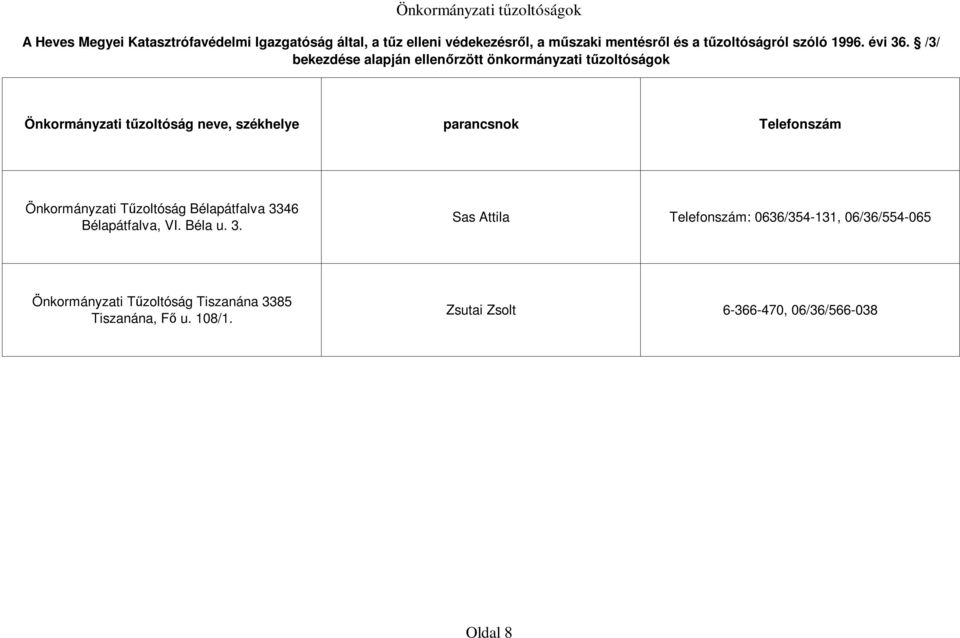 /3/ bekezdése alapján ellenőrzött önkormányzati tűzoltóságok Önkormányzati tűzoltóság neve, székhelye parancsnok Telefonszám