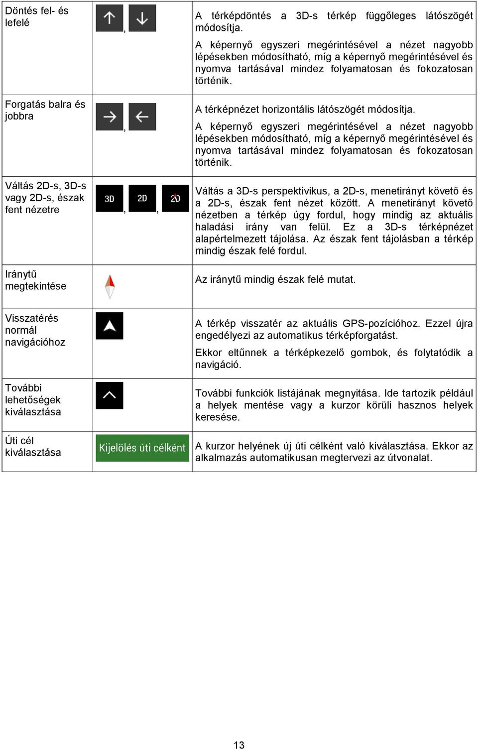 A térképnézet horizontális látószögét módosítja.