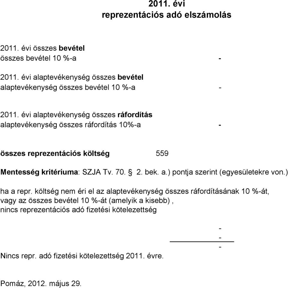 évi alaptevékenység összes ráfordítás alaptevékenység összes ráfordítás 10%-a - összes reprezentációs költség 559 Mentesség kritériuma: SZJA Tv. 70. 2. bek.