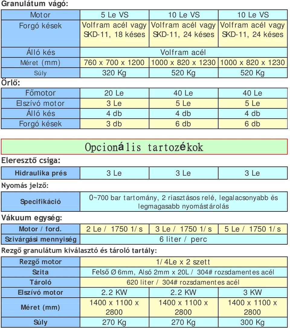 Opcionális tartozékok Hidraulika prés 3 Le 3 Le 3 Le Nyomás jelző: Specifikáció Vákuum egység: 0~700 bar tartomány, 2 riasztásos relé, legalacsonyabb és legmagasabb nyomástárolás Motor / ford.