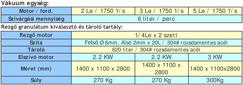 granulátum kiválasztó és tároló tartály: Rezgő motor 1/4Le x 2 szett Szita Felső Ø 6mm, Alsó 2mm