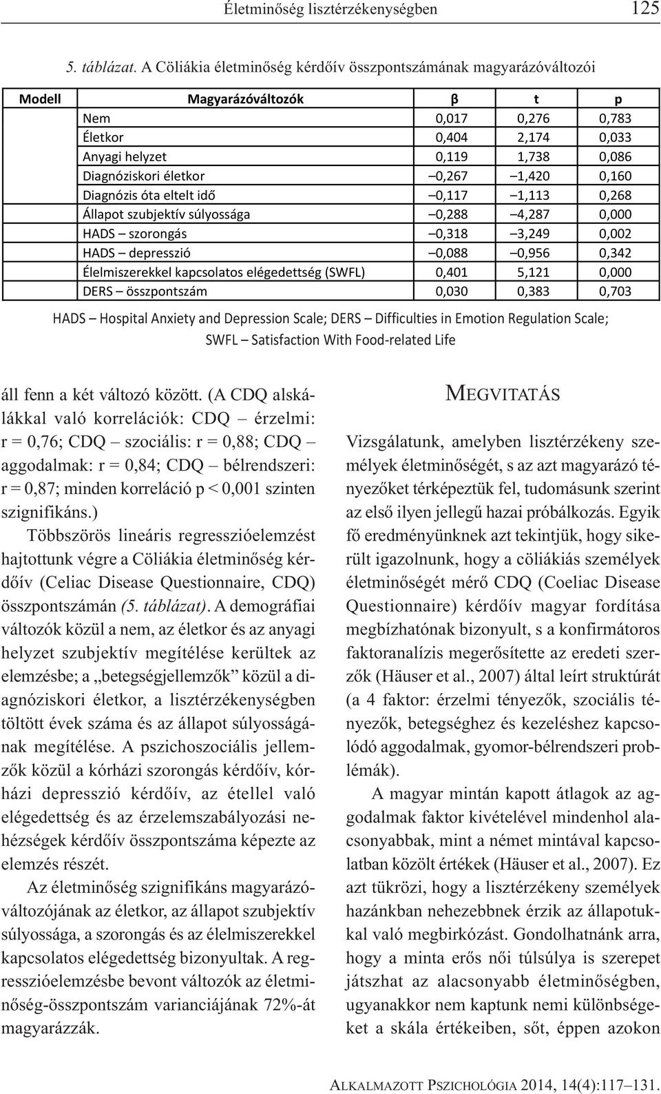 0,267 1,420 0,160 Diagnózis óta eltelt id 0,117 1,113 0,268 Állapot szubjektív súlyossága 0,288 4,287 0,000 HADS szorongás 0,318 3,249 0,002 HADS depresszió 0,088 0,956 0,342 Élelmiszerekkel