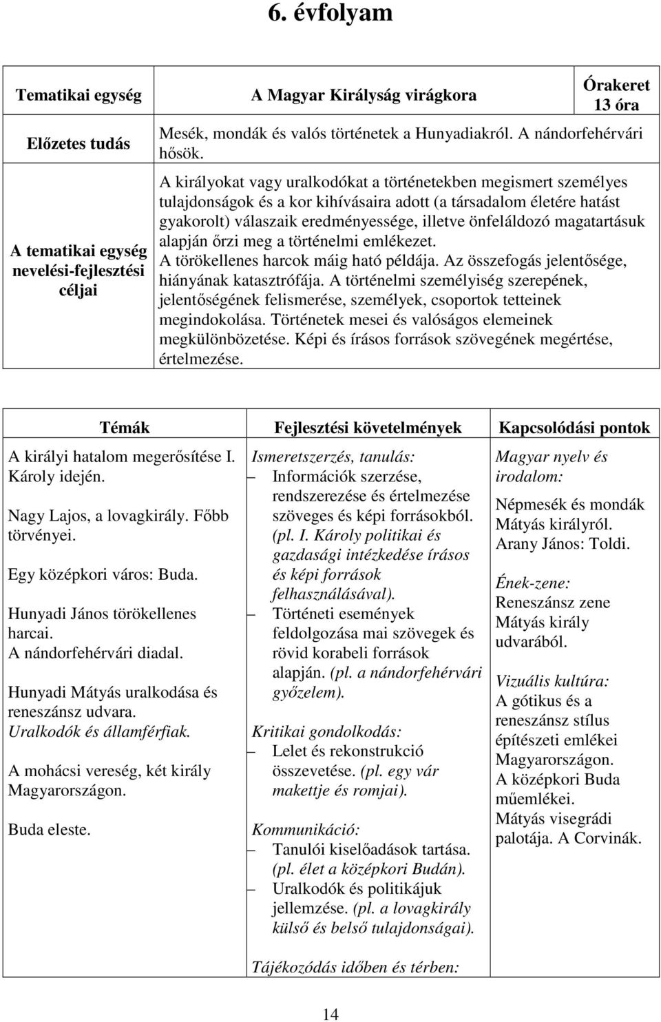 magatartásuk alapján őrzi meg a történelmi emlékezet. A törökellenes harcok máig ható példája. Az összefogás jelentősége, hiányának katasztrófája.