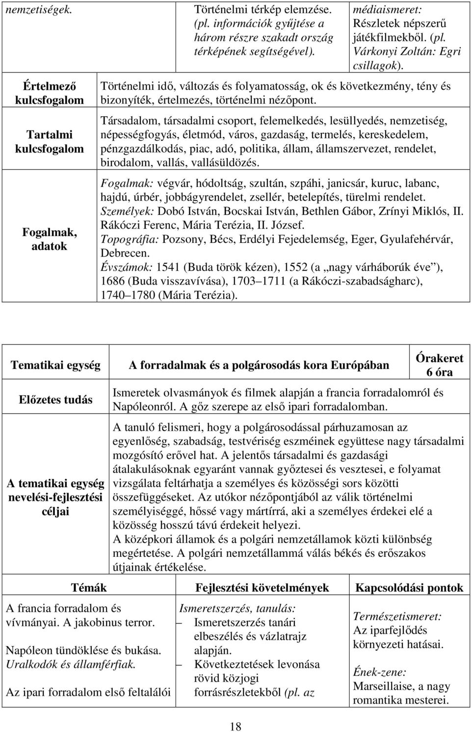 Történelmi idő, változás és folyamatosság, ok és következmény, tény és bizonyíték, értelmezés, történelmi nézőpont.