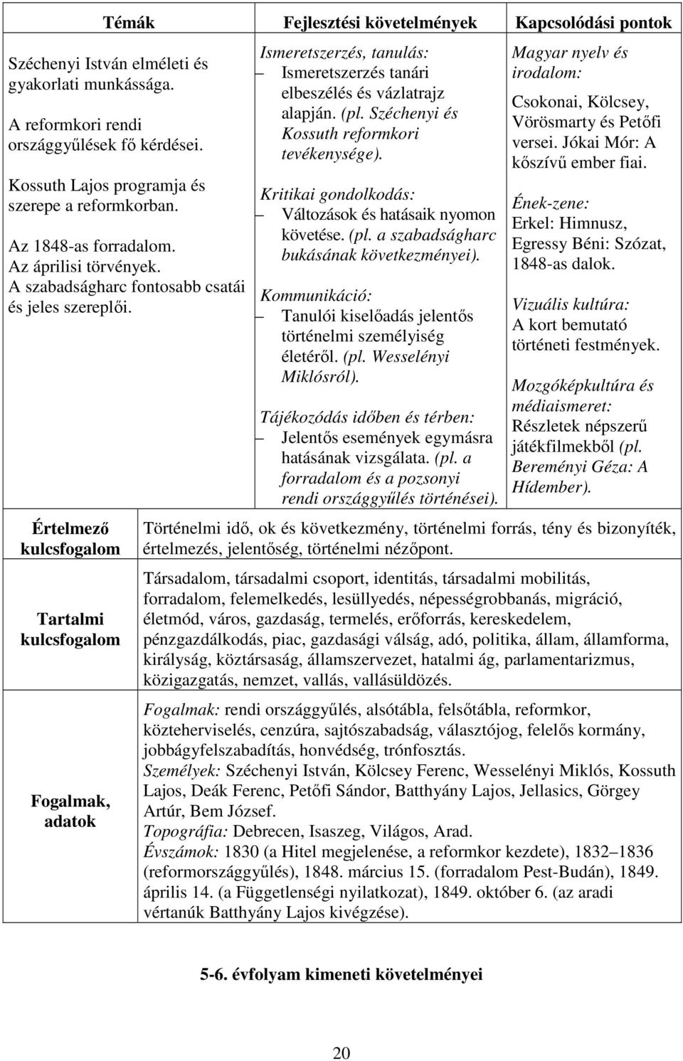Értelmező Tartalmi Fogalmak, adatok Ismeretszerzés tanári elbeszélés és vázlatrajz alapján. (pl. Széchenyi és Kossuth reformkori tevékenysége). Változások és hatásaik nyomon követése. (pl. a szabadságharc bukásának következményei).