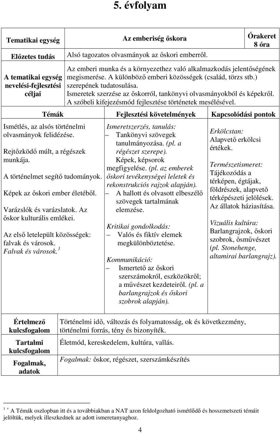 Ismeretek szerzése az őskorról, tankönyvi olvasmányokból és képekről. A szóbeli kifejezésmód fejlesztése történetek mesélésével.