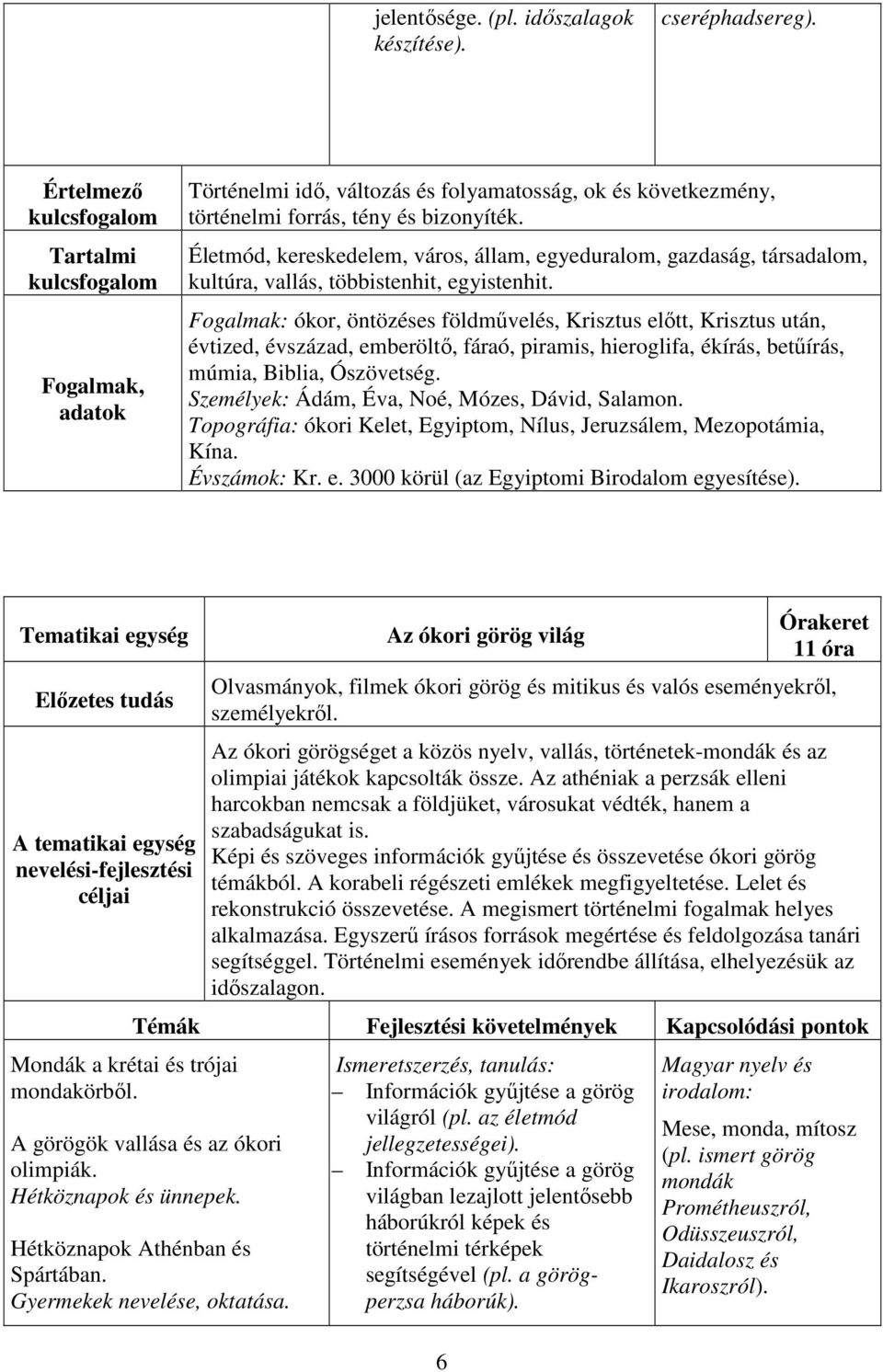 Fogalmak: ókor, öntözéses földművelés, Krisztus előtt, Krisztus után, évtized, évszázad, emberöltő, fáraó, piramis, hieroglifa, ékírás, betűírás, múmia, Biblia, Ószövetség.