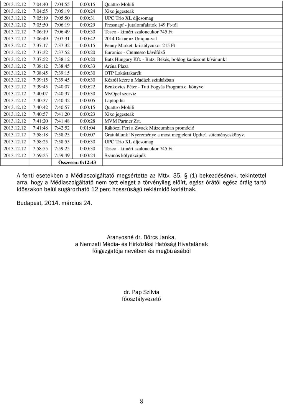 12.12 7:37:32 7:37:52 0:00:20 Euronics - Cremesso kávéfőző 2013.12.12 7:37:52 7:38:12 0:00:20 Batz Hungary Kft. - Batz: Békés, boldog karácsont kívánunk! 2013.12.12 7:38:12 7:38:45 0:00:33 Aréna Plaza 2013.