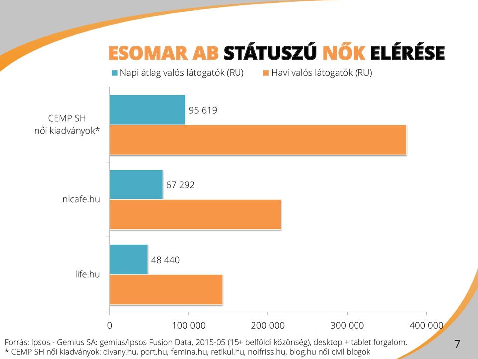 desktop + tablet forgalom. * CEMP SH női kiadványok: divany.