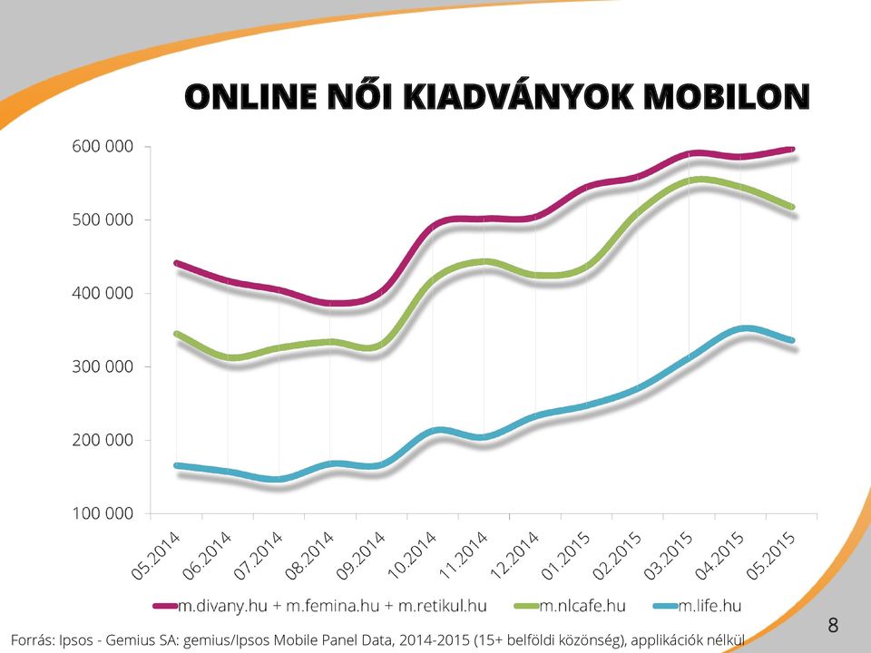 gemius/ipsos Mobile Panel Data,