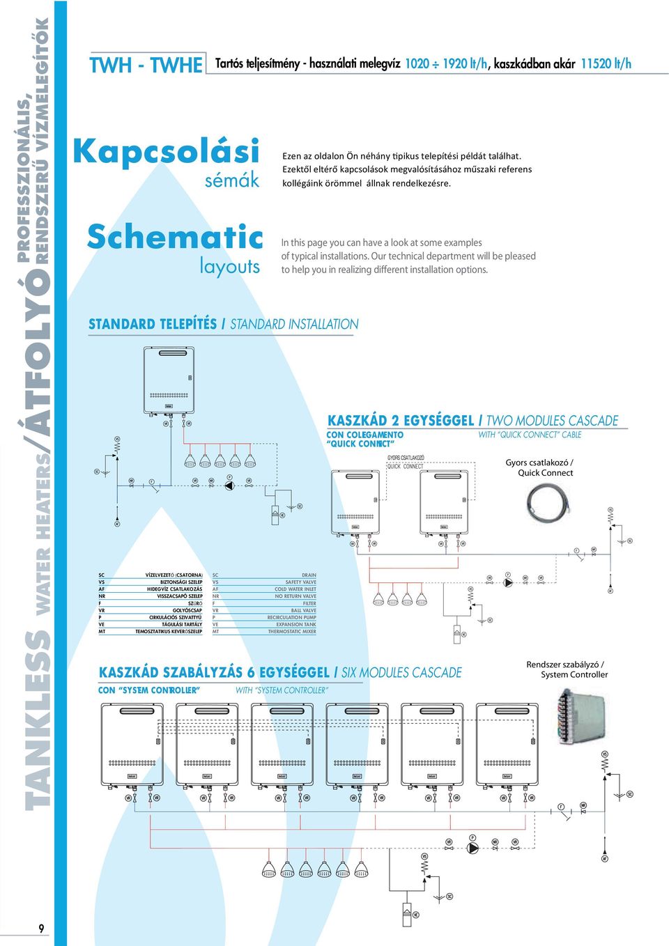 SZABÁLYZÁS 6 EGYSÉGGEL / CON SYSTEM CONTROLLER Tartós teljesítmény - használati melegvíz 1020 1920 lt/h, kaszkádban akár 11520 lt/h SC VS AF NR F VR P VE MT Ezen az oldalon Ön néhány pikus telepítési