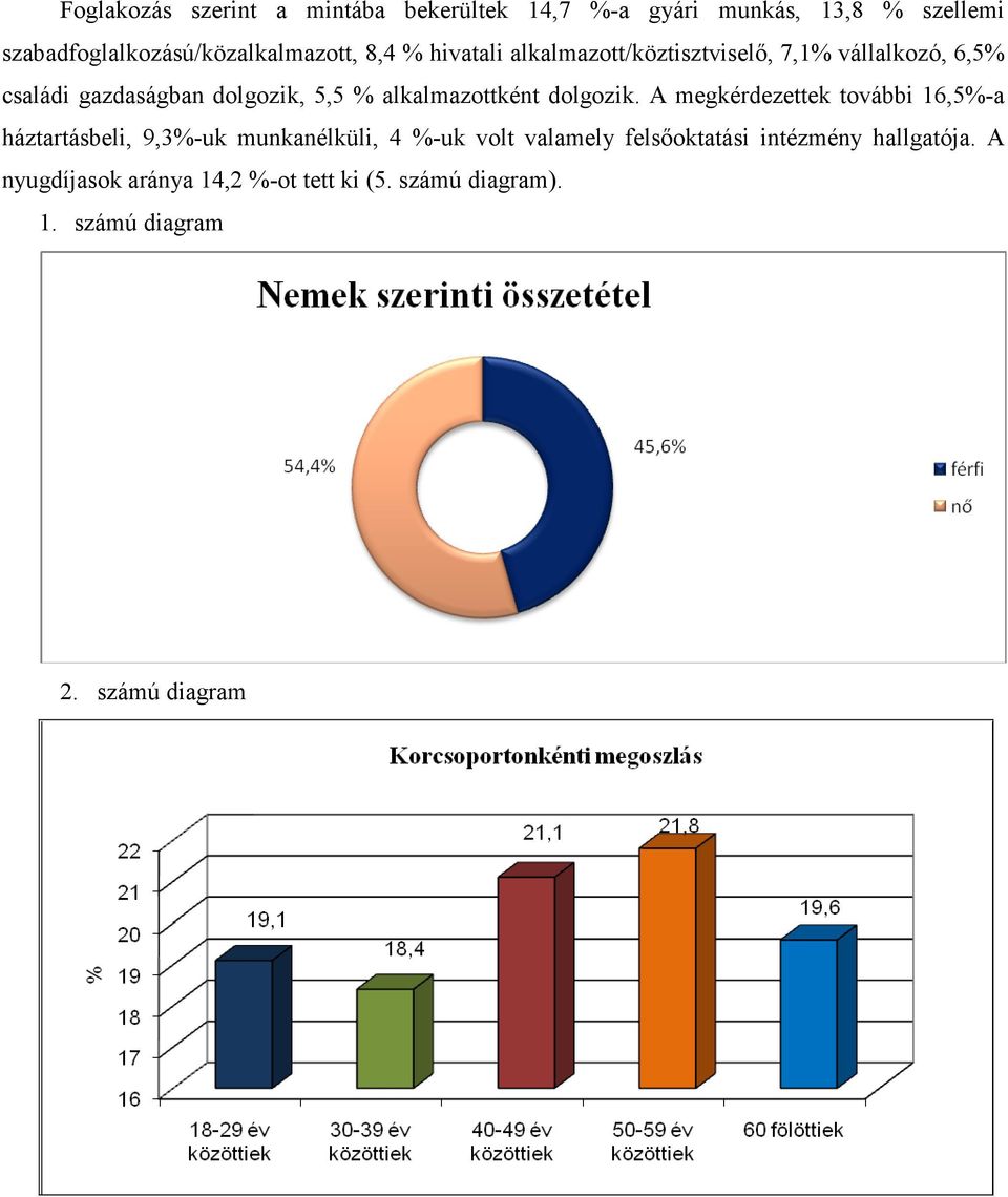 alkalmazottként dolgozik.