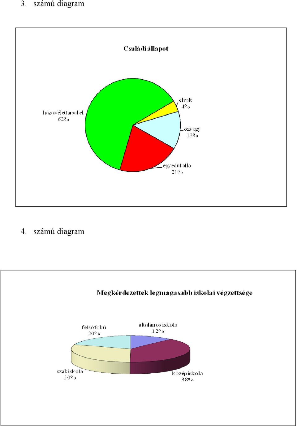 számú
