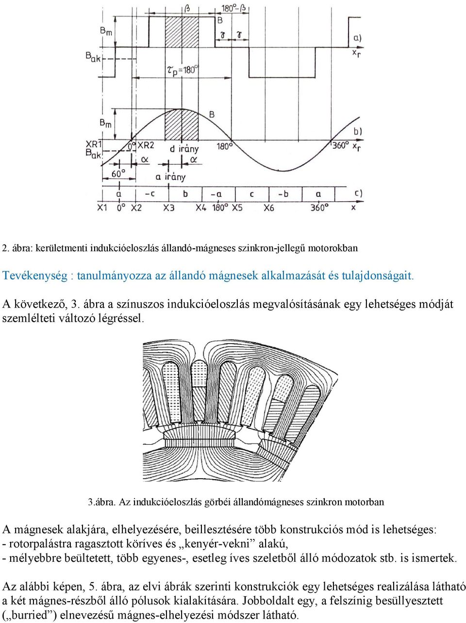 elhelyezésére, beillesztésére több konstrukciós mód is lehetséges: - rotorpalástra ragasztott köríves és kenyér-vekni alakú, - mélyebbre beültetett, több egyenes-, esetleg íves szeletből álló