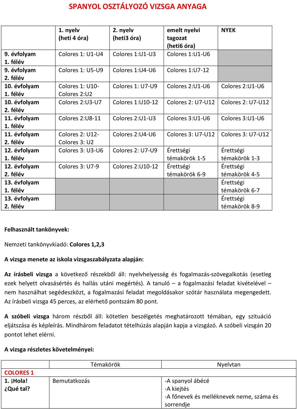 Colores 2:U1-U6 Colores 2:U1-U6 Colores 2:U3-U7 Colores 1:U10-12 Colores 2: U7-U12 Colores 2: U7-U12 Colores 2:U8-11 Colores 2:U1-U3 Colores 3:U1-U6 Colores 3:U1-U6 Colores 2: U12- Colores 3: U2