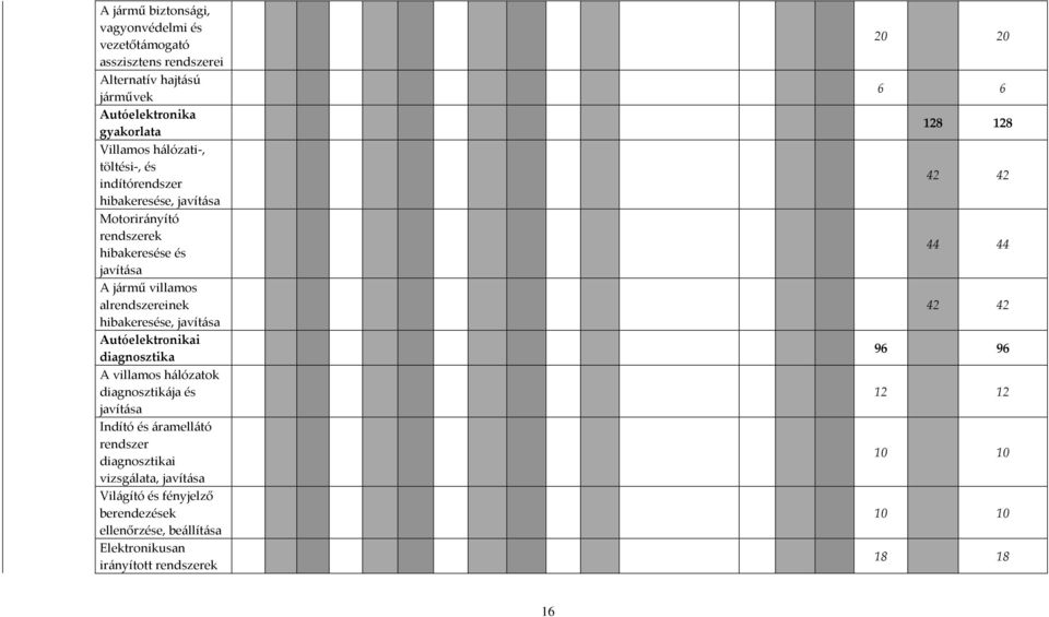 javítása Autóelektronikai diagnosztika A villamos hálózatok diagnosztikája és javítása Indító és áramellátó rendszer diagnosztikai vizsgálata, javítása