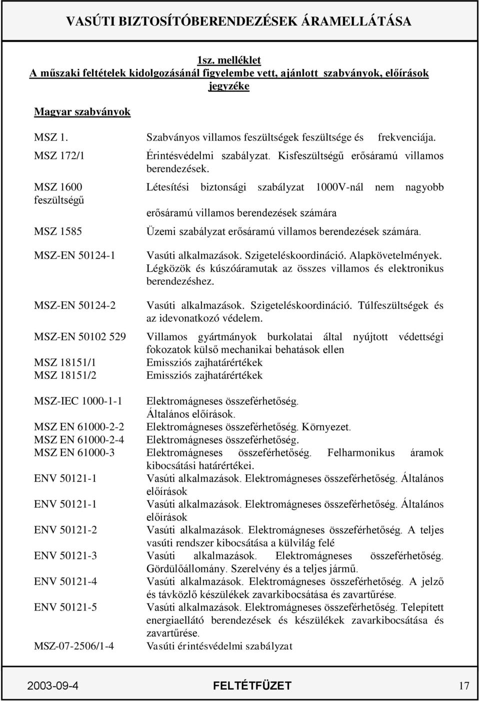 MSZ 1600 Létesítési biztonsági szabályzat 1000V-nál nem nagyobb feszültségű erősáramú villamos berendezések számára MSZ 1585 Üzemi szabályzat erősáramú villamos berendezések számára.