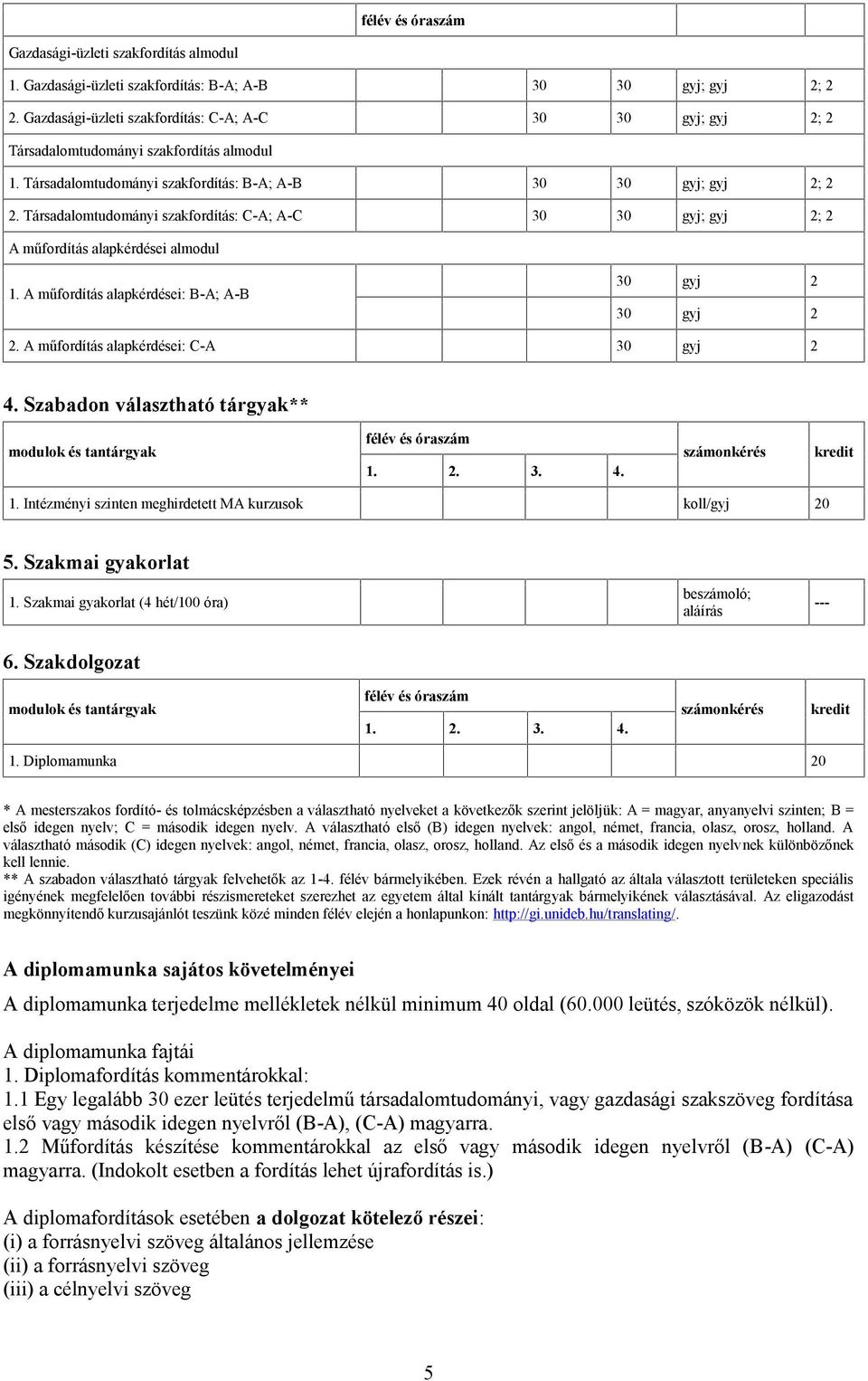 Társadalomtudományi szakfordítás: C-A; A-C 30 30 gyj; gyj 2; 2 A műfordítás alapkérdései almodul 1. A műfordítás alapkérdései: B-A; A-B 30 gyj 2 30 gyj 2 2. A műfordítás alapkérdései: C-A 30 gyj 2 4.