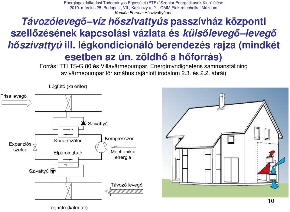 légkondicionáló berendezés rajza (mindkét esetben az ún.