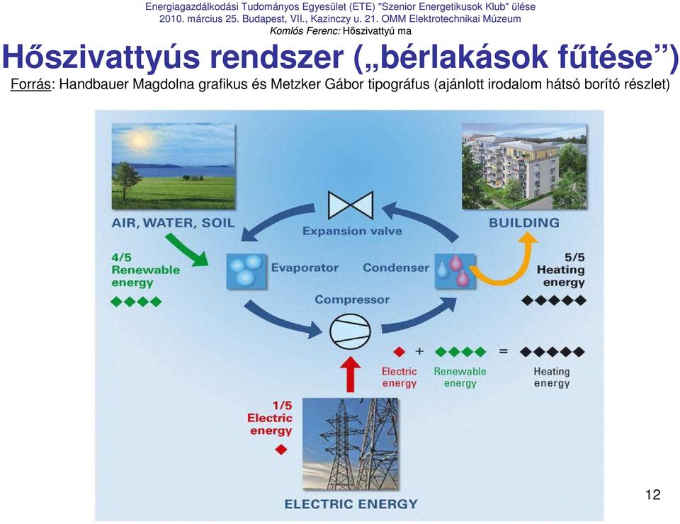 grafikus és Metzker Gábor tipográfus