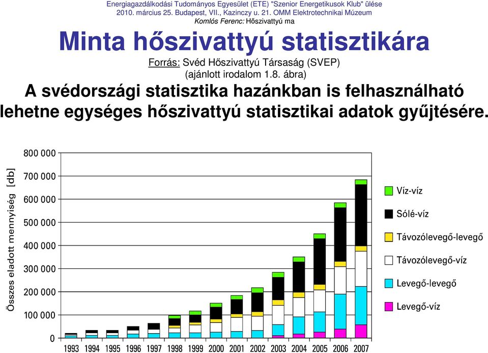 ábra) A svédországi statisztika hazánkban is