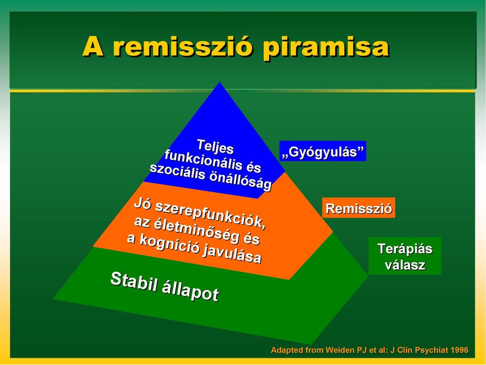 életminőség és a kogníció javulása Terápiás válasz