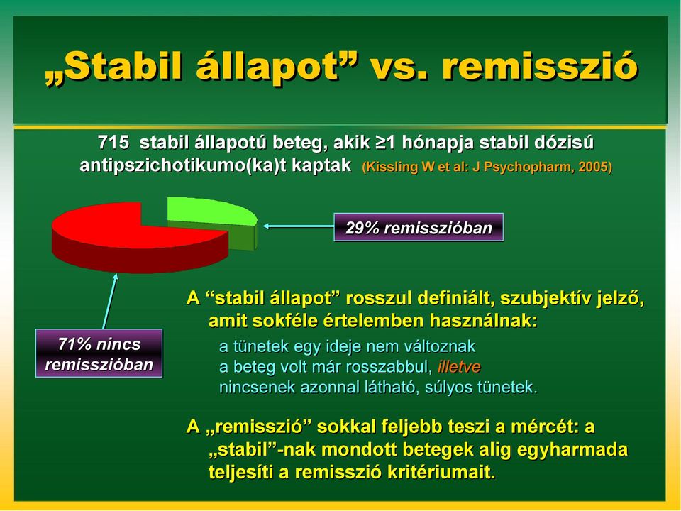 Psychopharm, 2005) 29% remisszióban 71% nincs remisszióban A stabil állapot rosszul definiált, szubjektív jelző, amit sokféle
