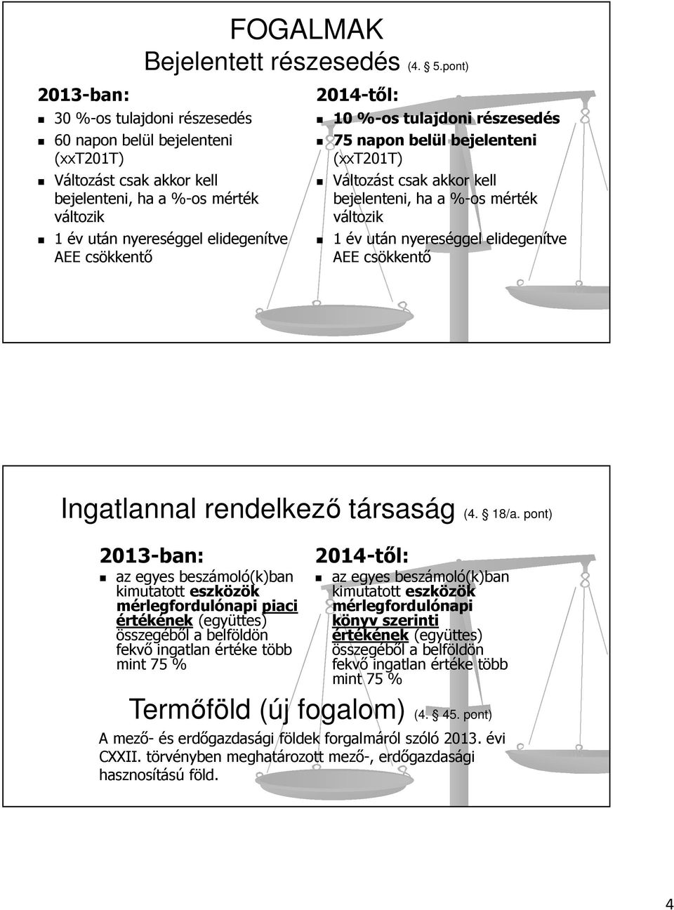 %-os tulajdoni részesedés 75 napon belül bejelenteni (xxt201t) Változást csak akkor kell bejelenteni, ha a %-os mérték változik 1 év után nyereséggel elidegenítve AEE csökkentő Ingatlannal rendelkező