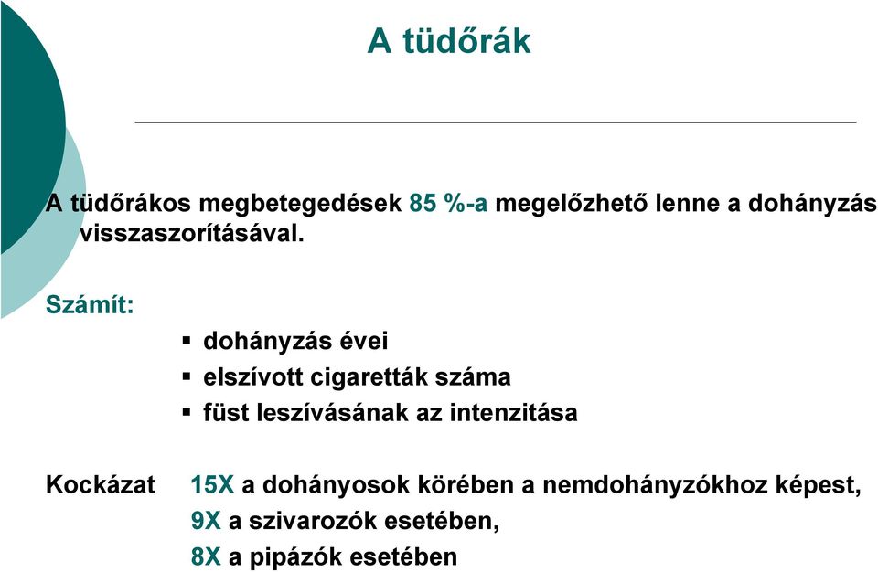 Számít: dohányzás évei elszívott cigaretták száma füst leszívásának az