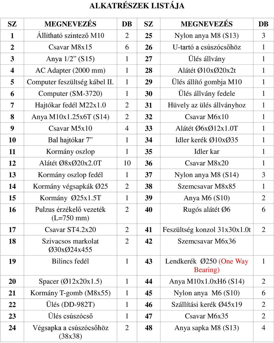 0 2 31 Hüvely az ülés állványhoz 1 8 Anya M10x1.25x6T (S14) 2 32 Csavar M6x10 1 9 Csavar M5x10 4 33 Alátét Ø6xØ12x1.