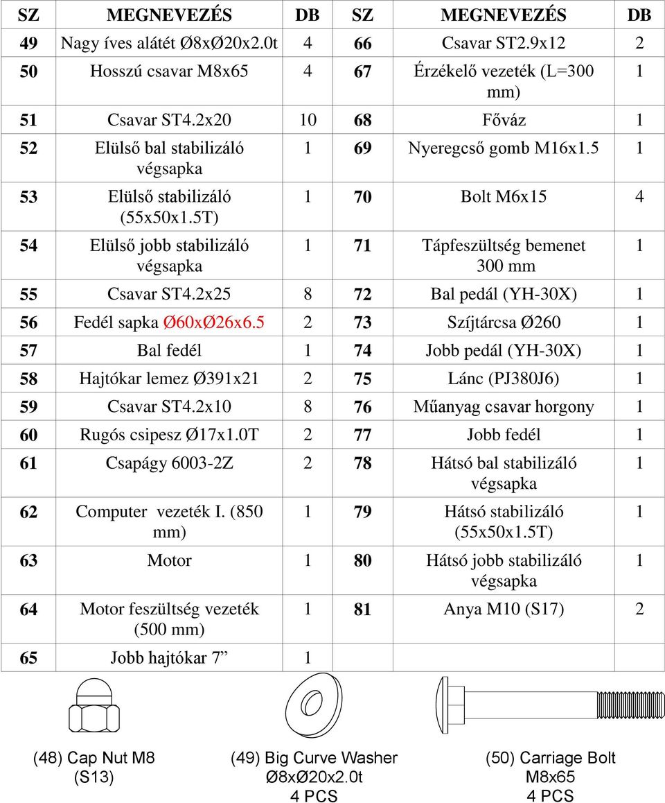 5 1 1 70 Bolt M6x15 4 1 71 Tápfeszültség bemenet 300 mm 55 Csavar ST4.2x25 8 72 Bal pedál (YH-30X) 1 56 Fedél sapka Ø60xØ26x6.