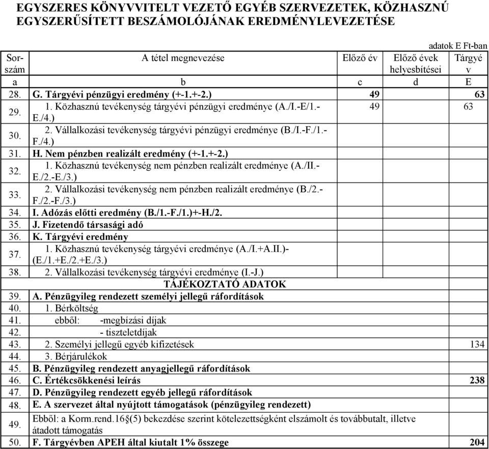 /I.-F./1.- F./4.) 31. H. Nem pénzben realizált eredmény (+-1.+-2.) 32. 1. Közhasznú tevékenység nem pénzben realizált eredménye (A./II.- E./2.-E./3.) 33. 2.