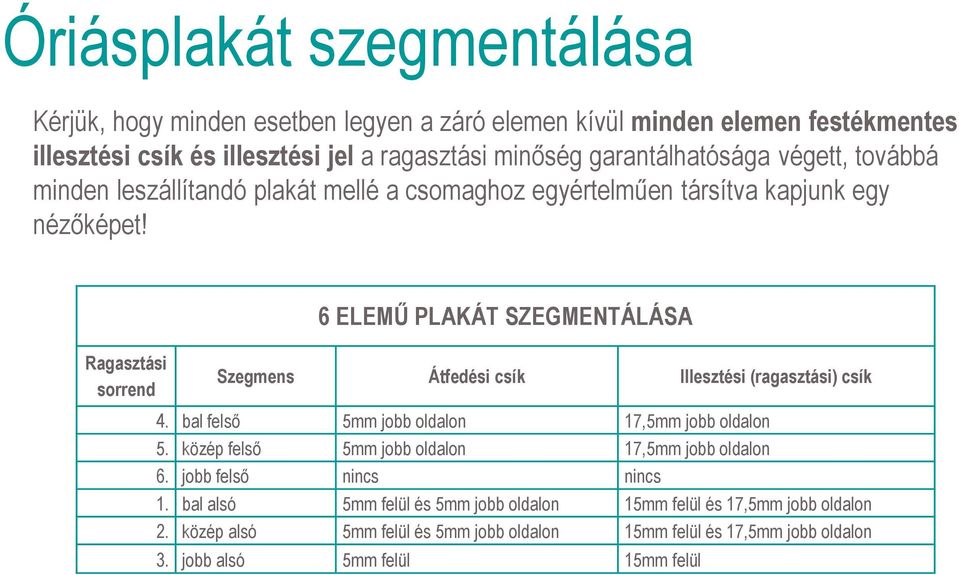 6 ELEMŰ PLAKÁT SZEGMENTÁLÁSA Ragasztási sorrend Szegmens Átfedési csík Illesztési (ragasztási) csík 4. bal felső 5mm jobb oldalon 17,5mm jobb oldalon 5.