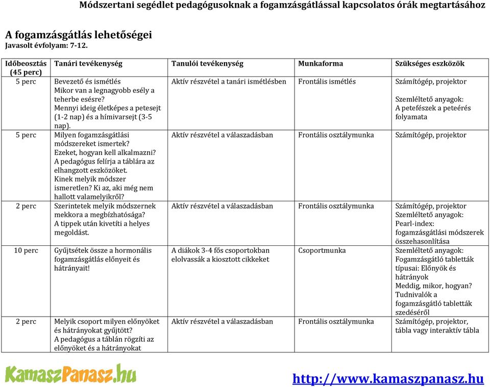 Mennyi ideig életképes a petesejt (1 2 nap) és a hímivarsejt (3 5 Aktív részvétel a tanári ismétlésben Frontális ismétlés Számítógép, projektor Szemléltető anyagok: A petefészek a peteérés folyamata