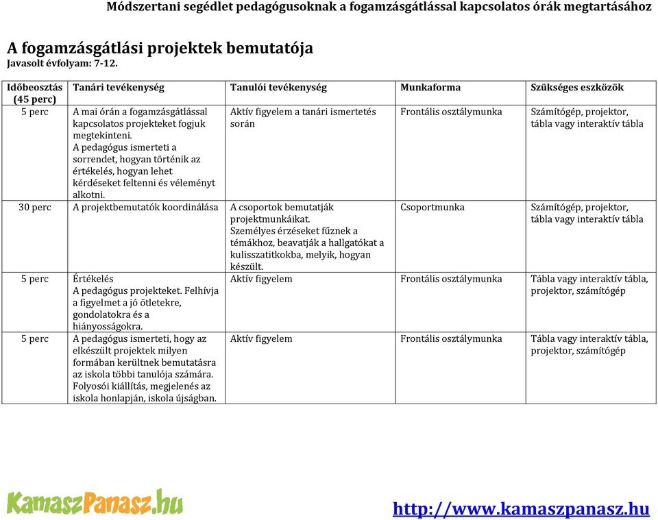 során Frontális osztálymunka Számítógép, projektor, tábla vagy interaktív tábla megtekinteni.