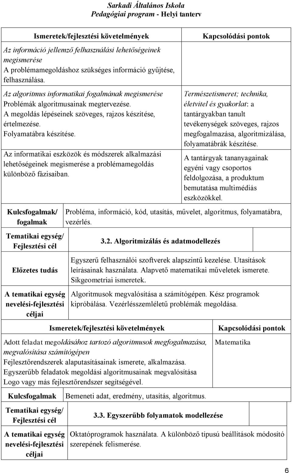 Az informatikai eszközök és módszerek alkalmazási lehetőségeinek megismerése a problémamegoldás különböző fázisaiban.