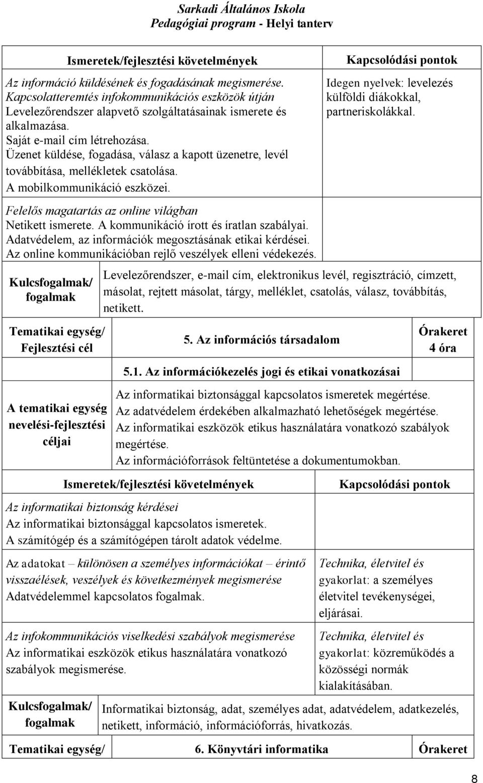 Felelős magatartás az online világban Netikett ismerete. A kommunikáció írott és íratlan szabályai. Adatvédelem, az információk megosztásának etikai kérdései.