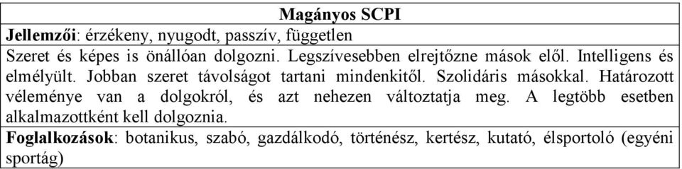 Szolidáris másokkal. Határozott véleménye van a dolgokról, és azt nehezen változtatja meg.