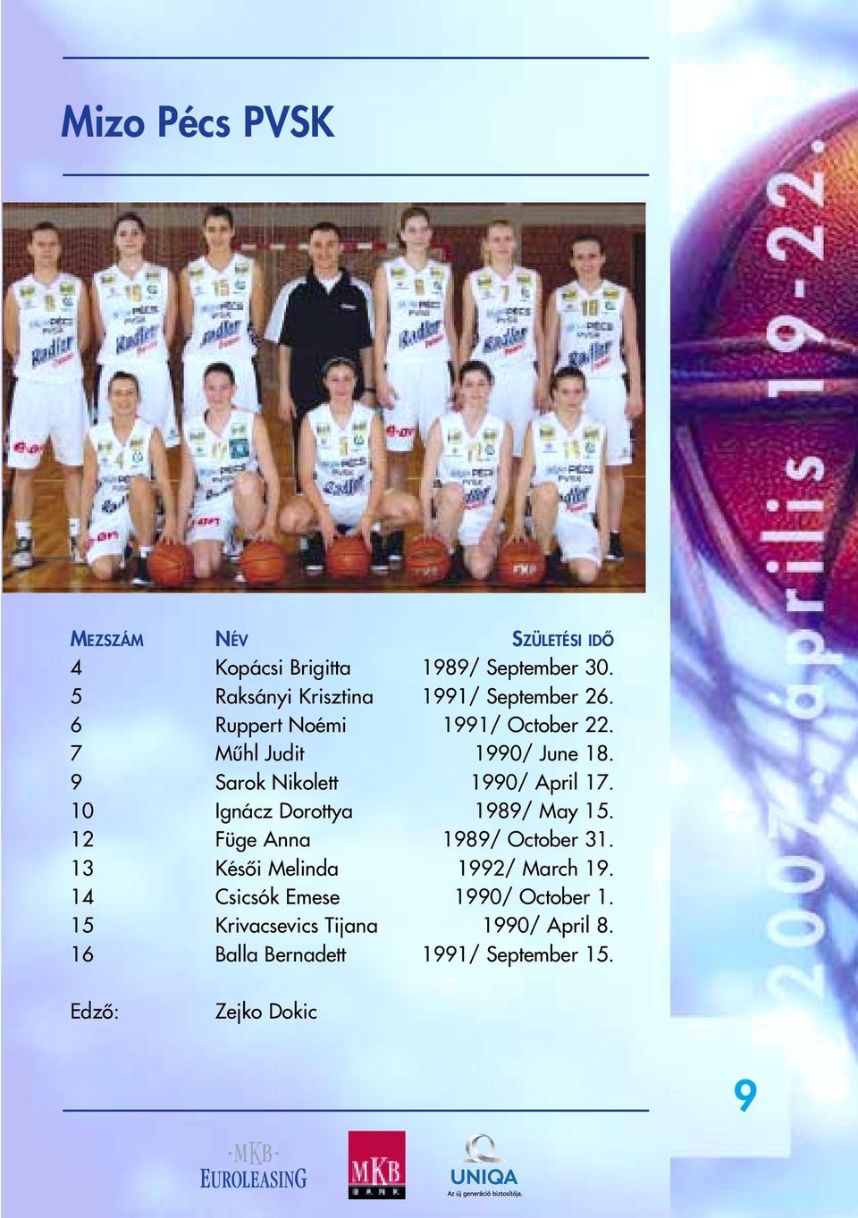 9 Sarok Nikolett 1990/ April 17. 10 Ignácz Dorottya 1989/ May 15. 12 Füge Anna 1989/ October 31.