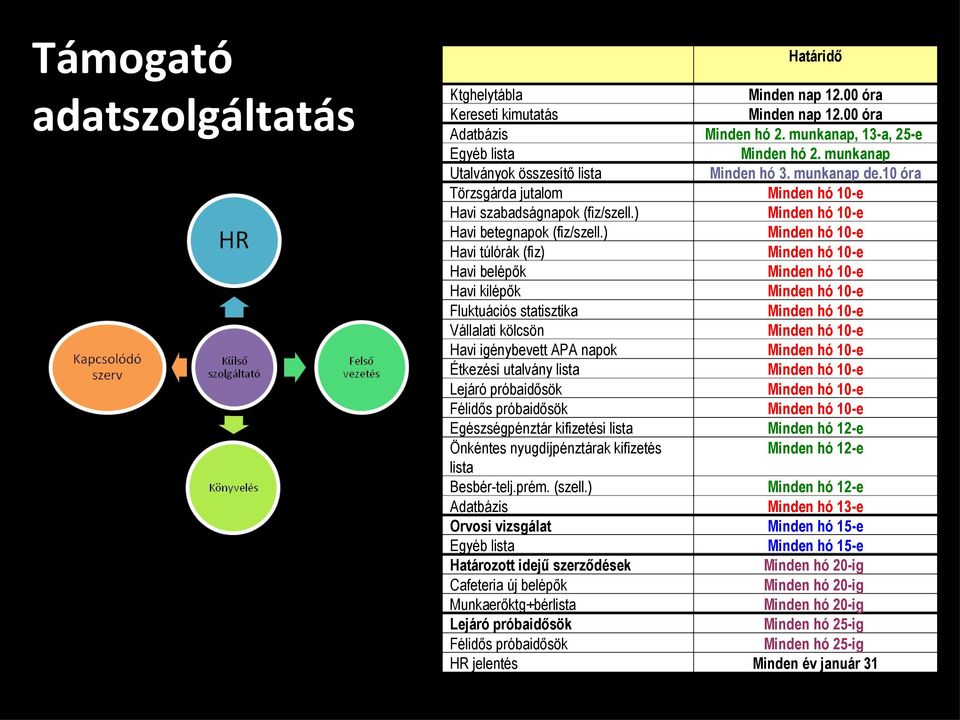 kifizetési lista Önkéntes nyugdíjpénztárak kifizetés lista Besbér-telj.prém. (szell.