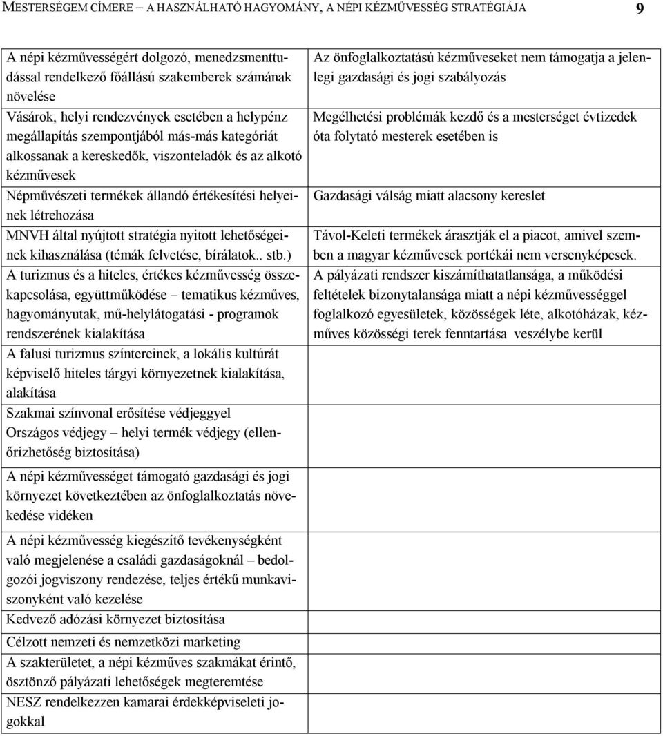létrehozása MNVH által nyújtott stratégia nyitott lehetőségeinek kihasználása (témák felvetése, bírálatok.. stb.