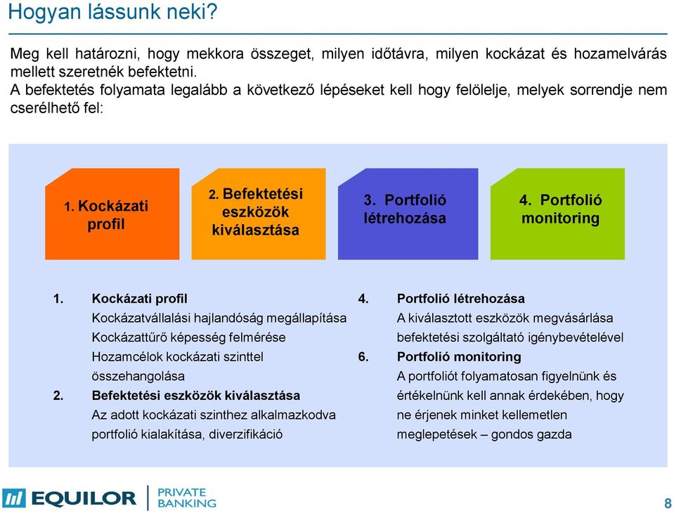 Portfolió monitoring 1. Kockázati profil Kockázatvállalási hajlandóság megállapítása Kockázattűrő képesség felmérése Hozamcélok kockázati szinttel összehangolása 2.