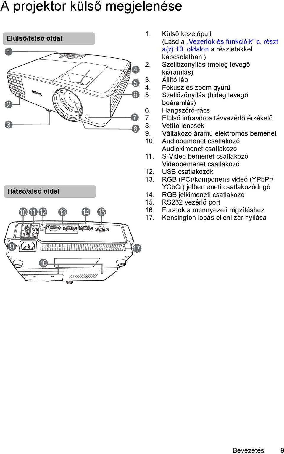 Elülső infravörös távvezérlő érzékelő 8. Vetítő lencsék 9. Váltakozó áramú elektromos bemenet 10. Audiobemenet csatlakozó Audiokimenet csatlakozó 11.