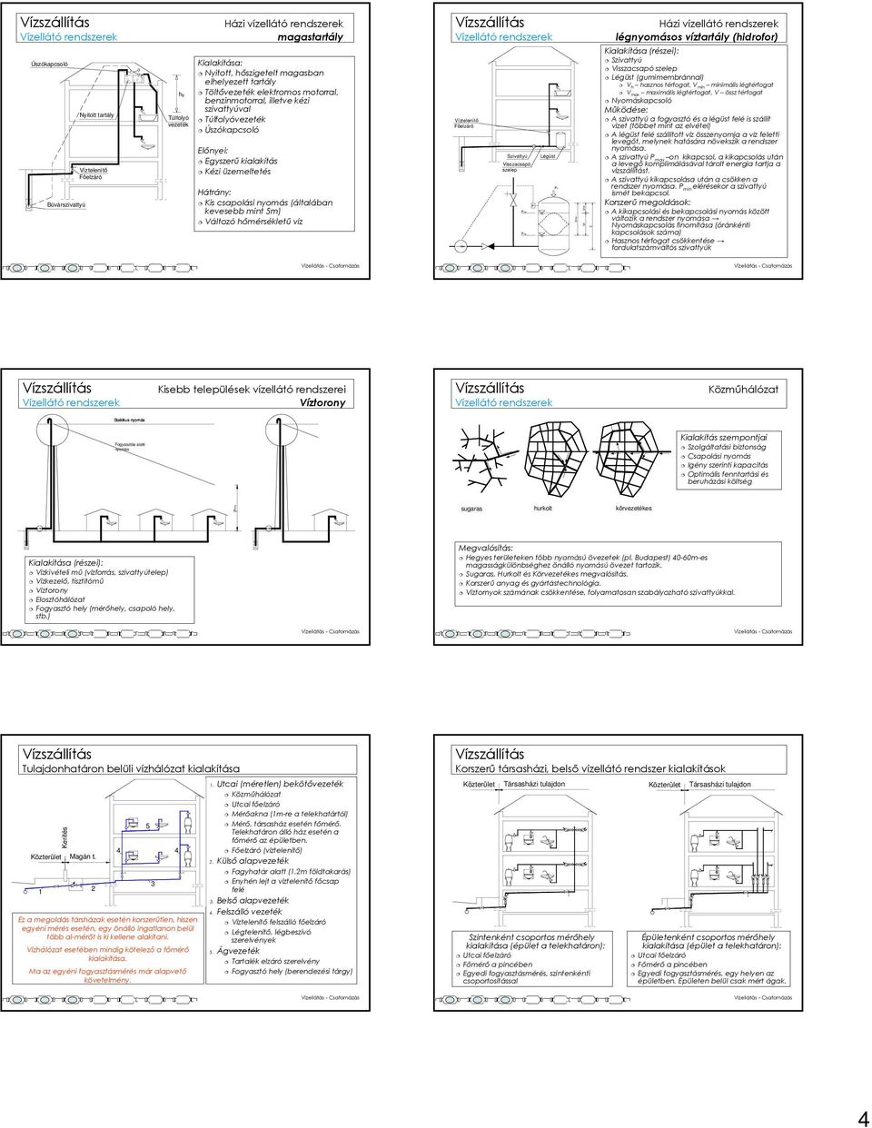 csapolási nyomás (általában kevesebb mint 5m) Változó hımérséklető víz Vízellátó rendszerek Víztelenítı Fıelzáró Szivattyú Légüst Visszacsapó szelep P Vmax Vmin Házi vízellátó rendszerek légnyomásos