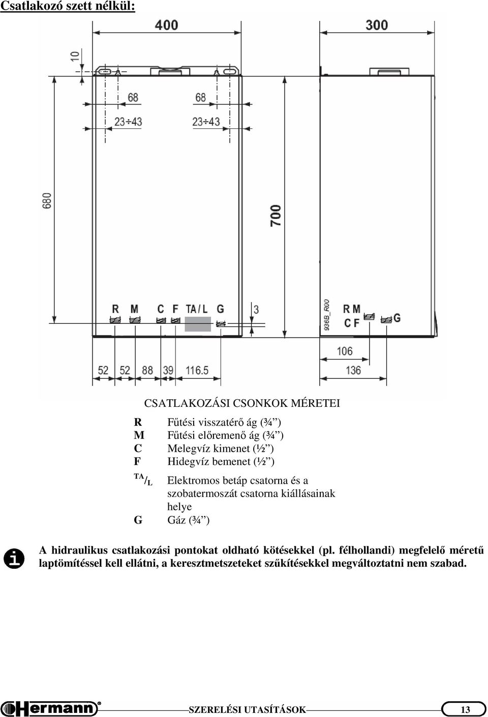 csatorna kiállásainak helye Gáz (¾ ) A hidraulikus csatlakozási pontokat oldható kötésekkel (pl.