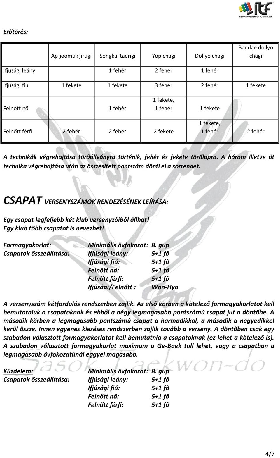 A három illetve öt technika végrehajtása után az összesített pontszám dönti el a sorrendet. CSAPAT VERSENYSZÁMOK RENDEZÉSÉNEK LEÍRÁSA: Egy csapat legfeljebb két klub versenyzőiből állhat!