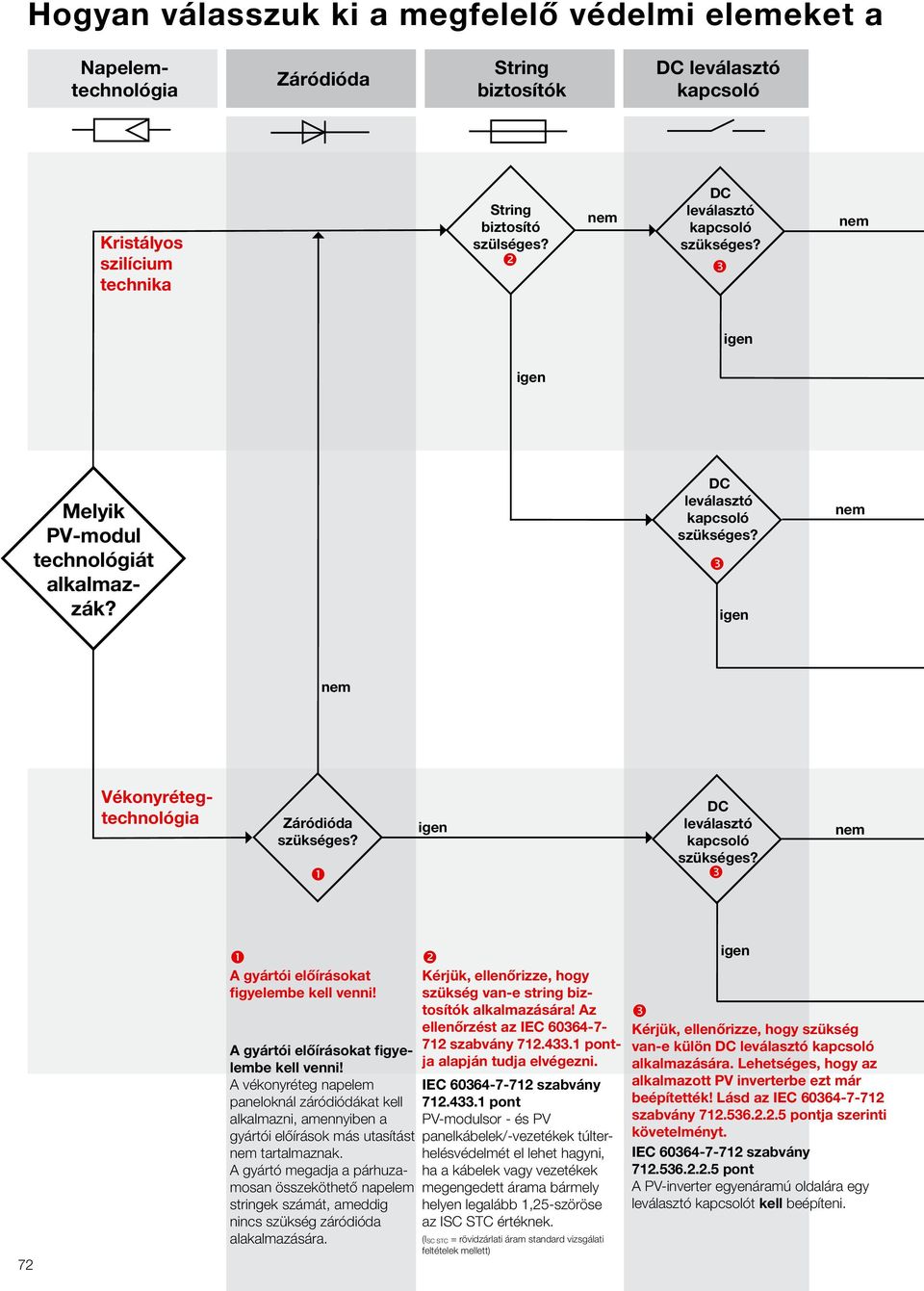 igen DC leválasztó kapcsoló szükséges? nem 72 A gyártói előírásokat figyelembe kell venni!