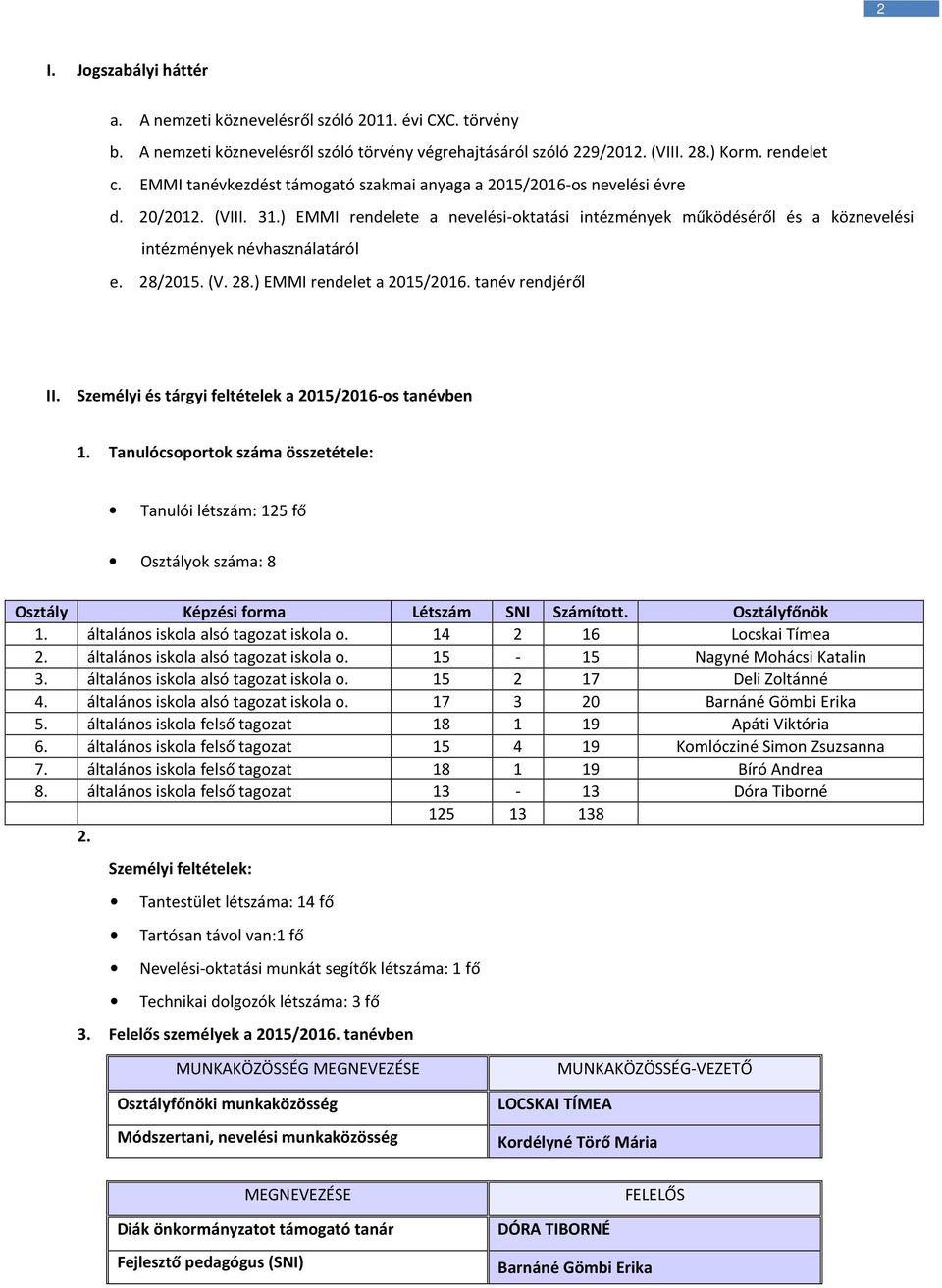 ) EMMI rendelete a nevelési-oktatási intézmények működéséről és a köznevelési intézmények névhasználatáról e. 28/2015. (V. 28.) EMMI rendelet a 2015/2016. tanév rendjéről II.